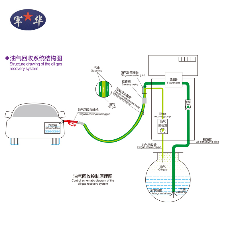 双鸭山油气回收系统